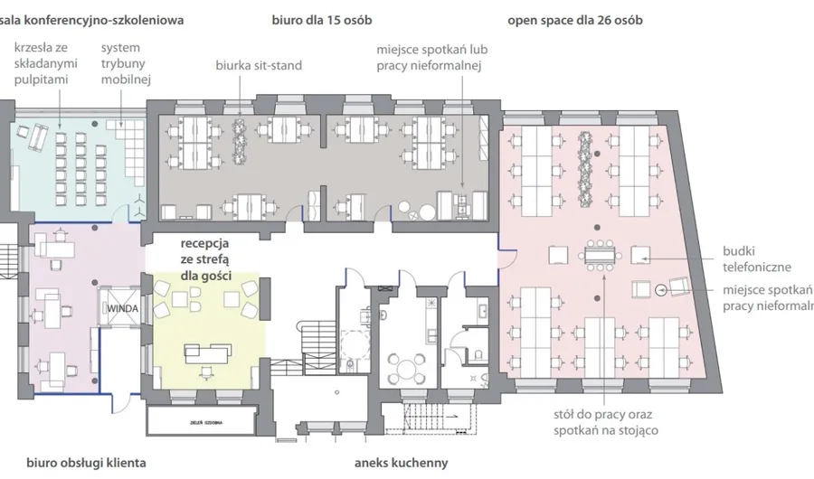 Biuro Szkoła Grohmana